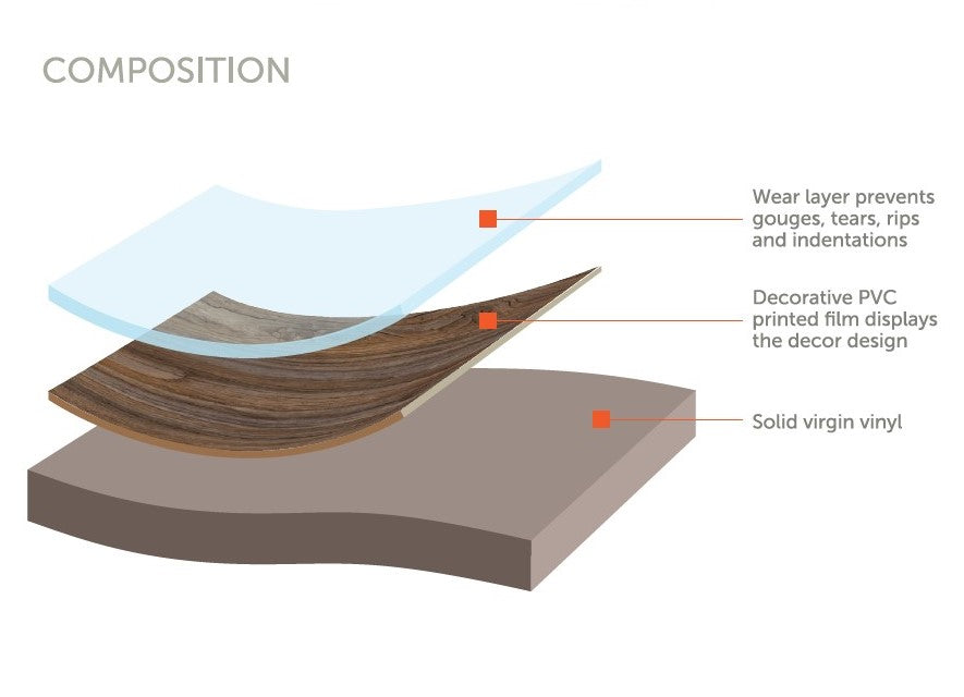 Muskoka Luxury Vinyl Plank Diagram